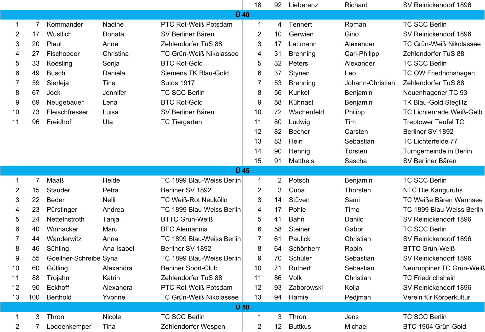 tvbb ranking 2024 Oktober cropped 06