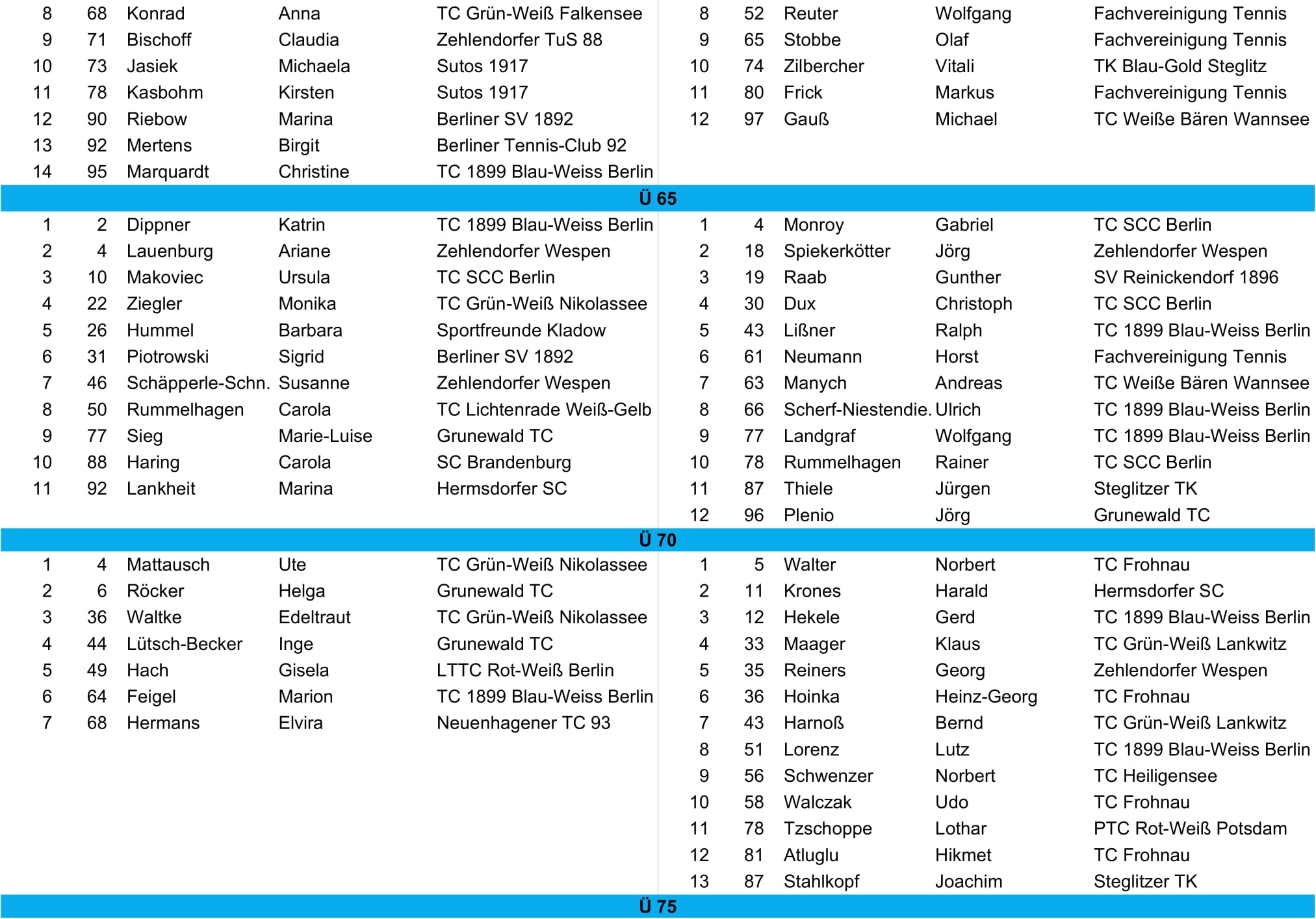 tvbb ranking 2024 Oktober cropped 08