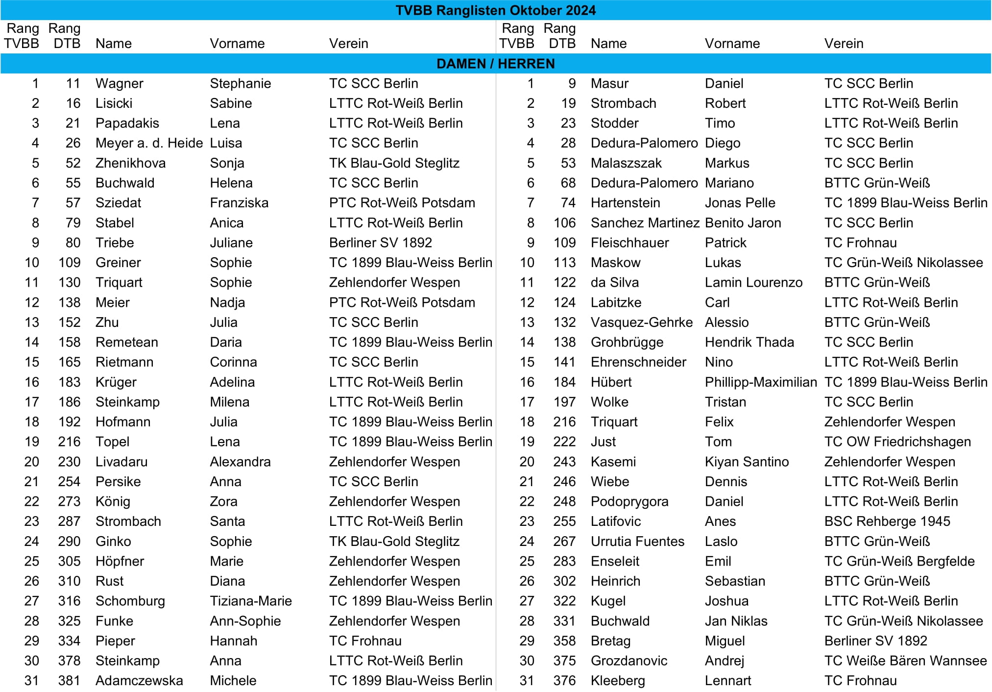 tvbb ranking 2024 Oktober cropped 1